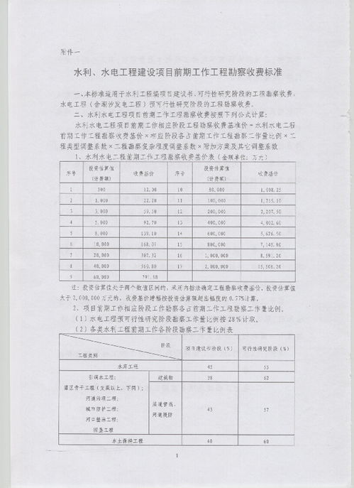 《發改價格〔2011〕1352號》解析 水利、水電及電力建設項目前期工程勘察收費暫行規定
